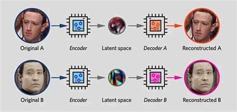 mrdeep fake|Deepfake technology: What is it, how does it work, and what can。